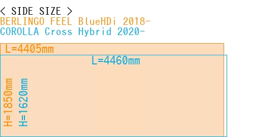 #BERLINGO FEEL BlueHDi 2018- + COROLLA Cross Hybrid 2020-